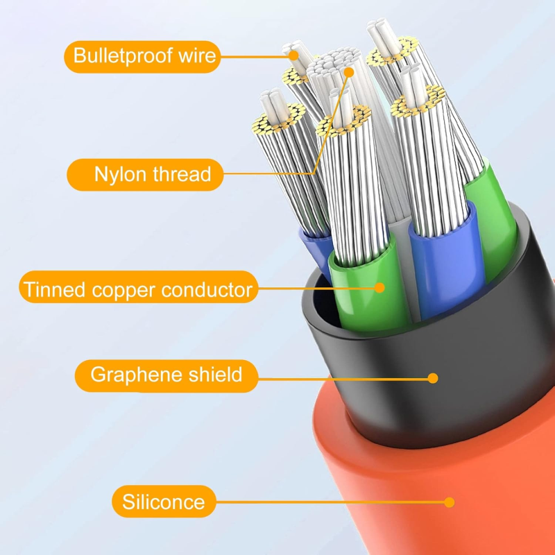 120w Blue Twisting Cable Type C 1.8m - Image 4