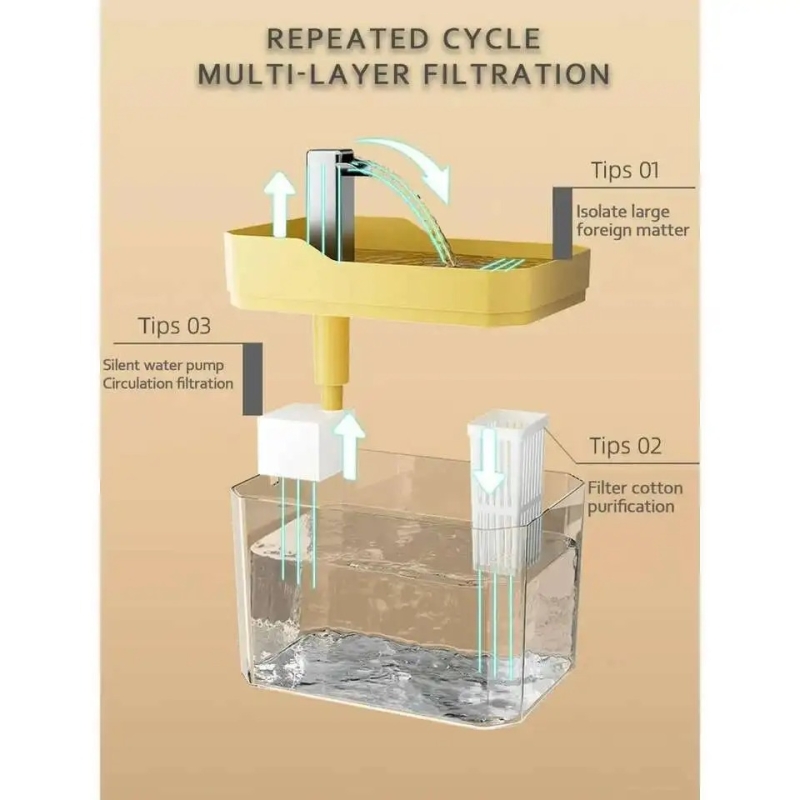 Cat Automatic Water fountain filter yellow - Image 2